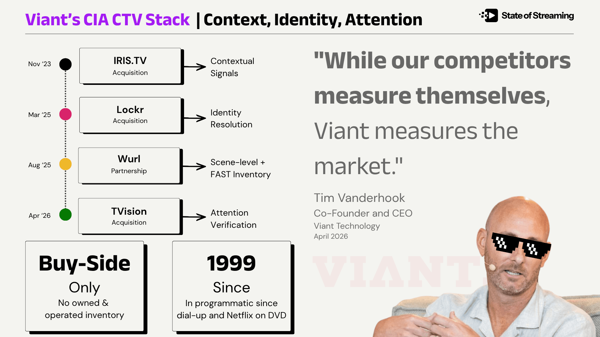 The Viant Streaming Ad Stack: Context, Identity, Attention At The Household Level