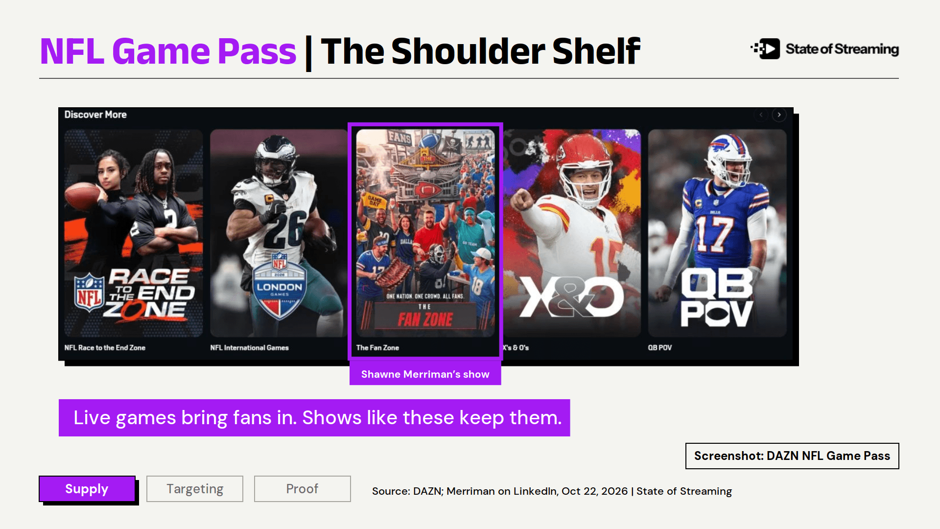 How Shoulder Content Changes the Price of Football Advertising