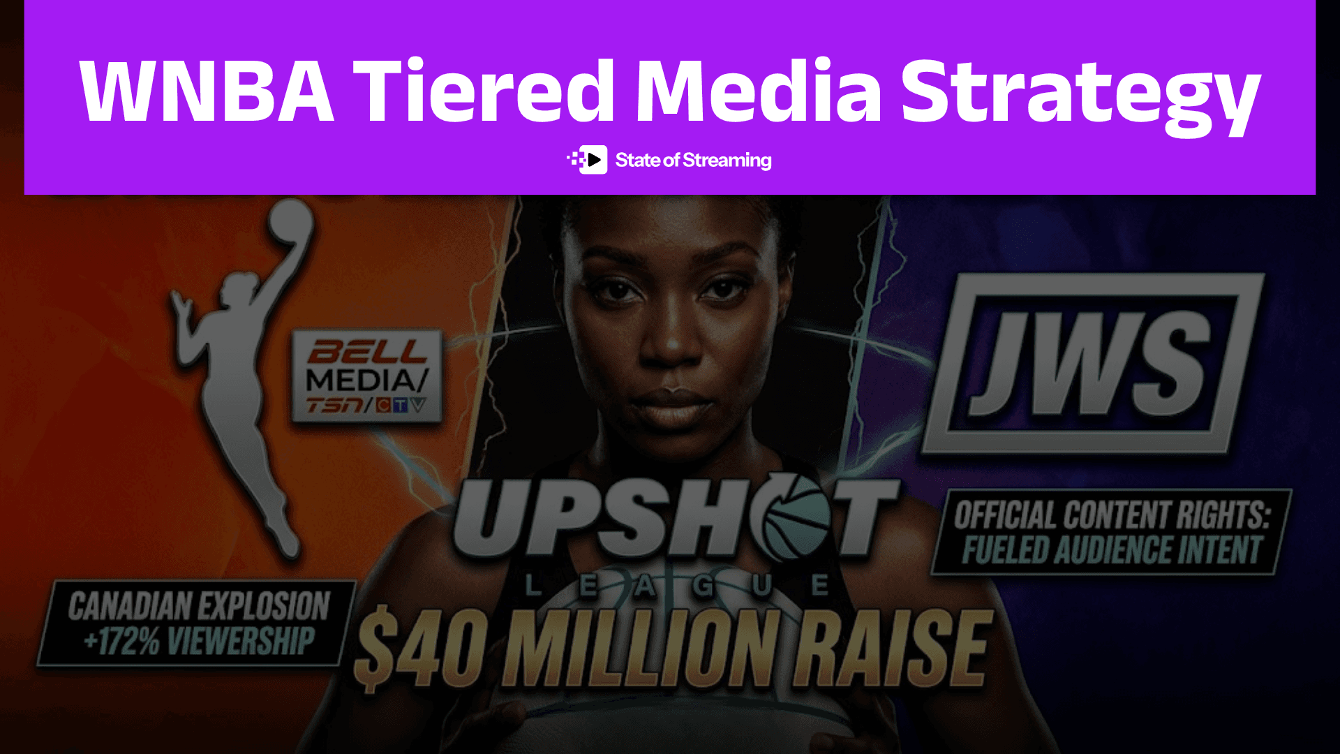 The WNBA Signs Bell Media and Just Women's Sports as new 'Upshot' League takes shape.