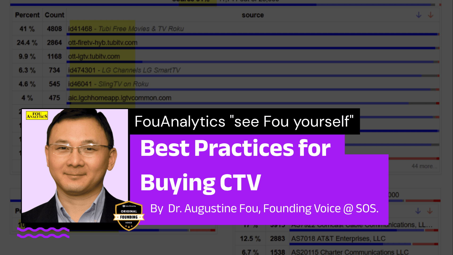 Best Practices for Buying CTV - FouAnalytics "see Fou yourself" | Dr. Augustine Fou