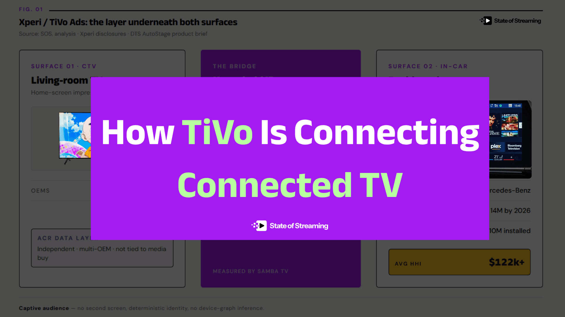 TiVo Isn't Building a Product. It's Building the Layer Underneath Everyone Else's.