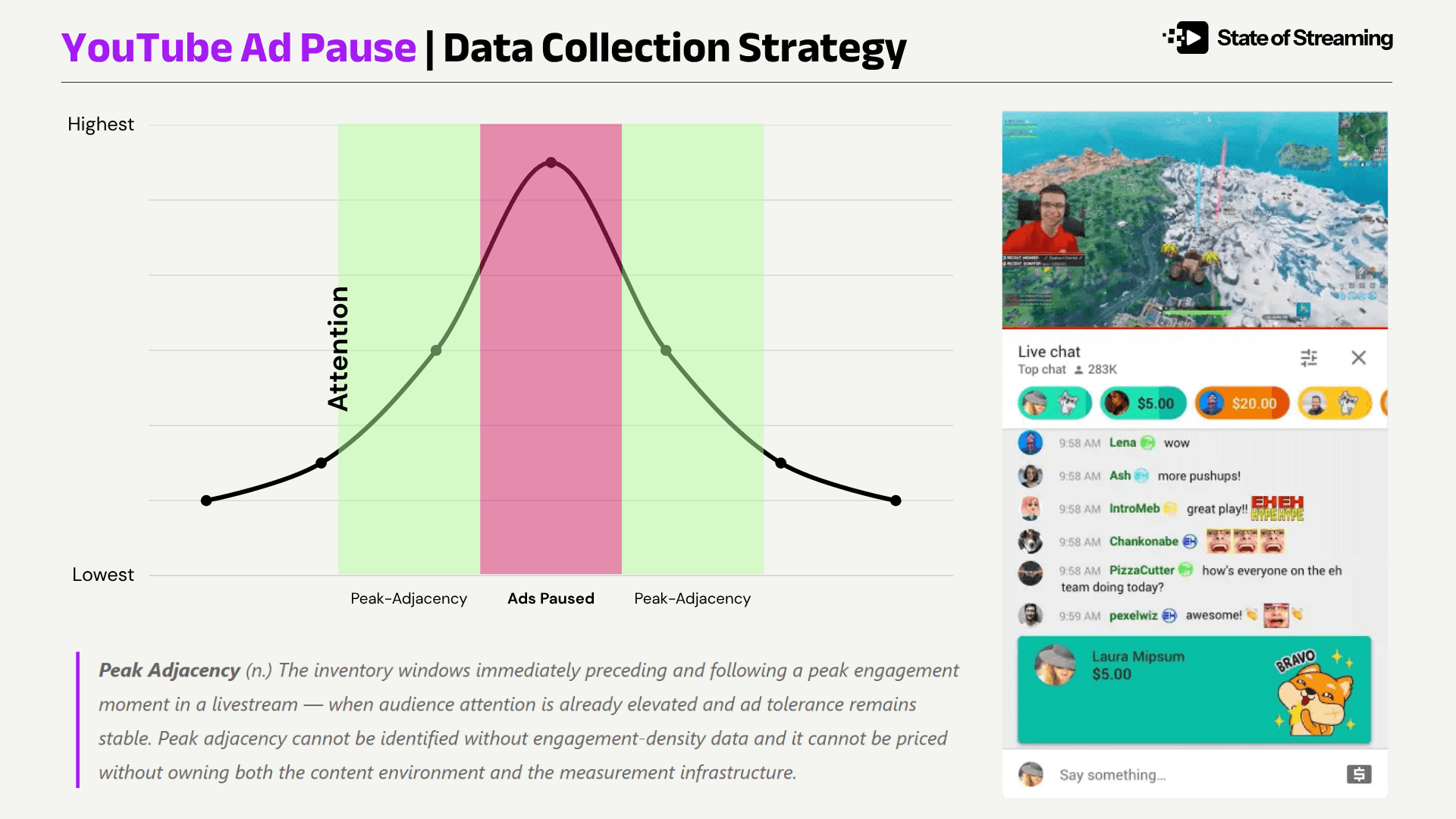 YouTube's Ad Pause Is A Data Collection Strategy.