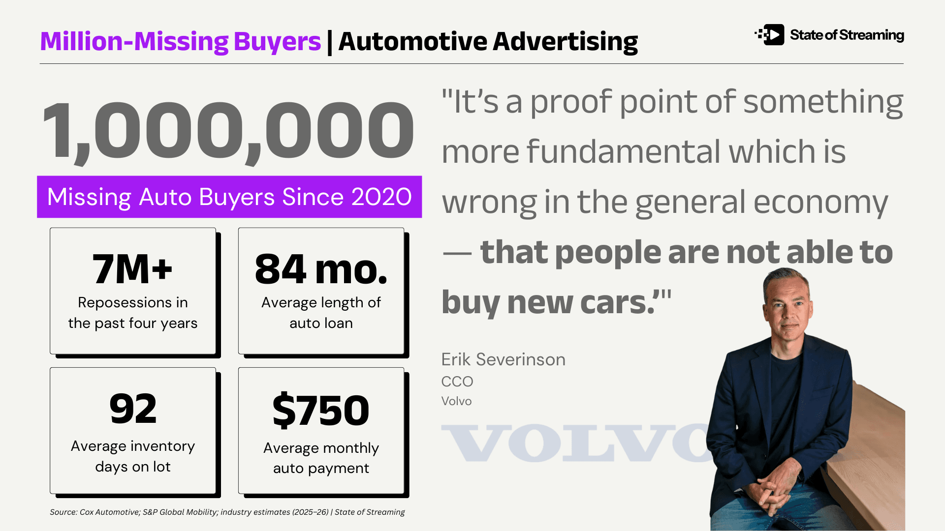 The Great Auto Ad Reset: Why First-Party Data Is the Only Playbook That Survives a Contracting Market