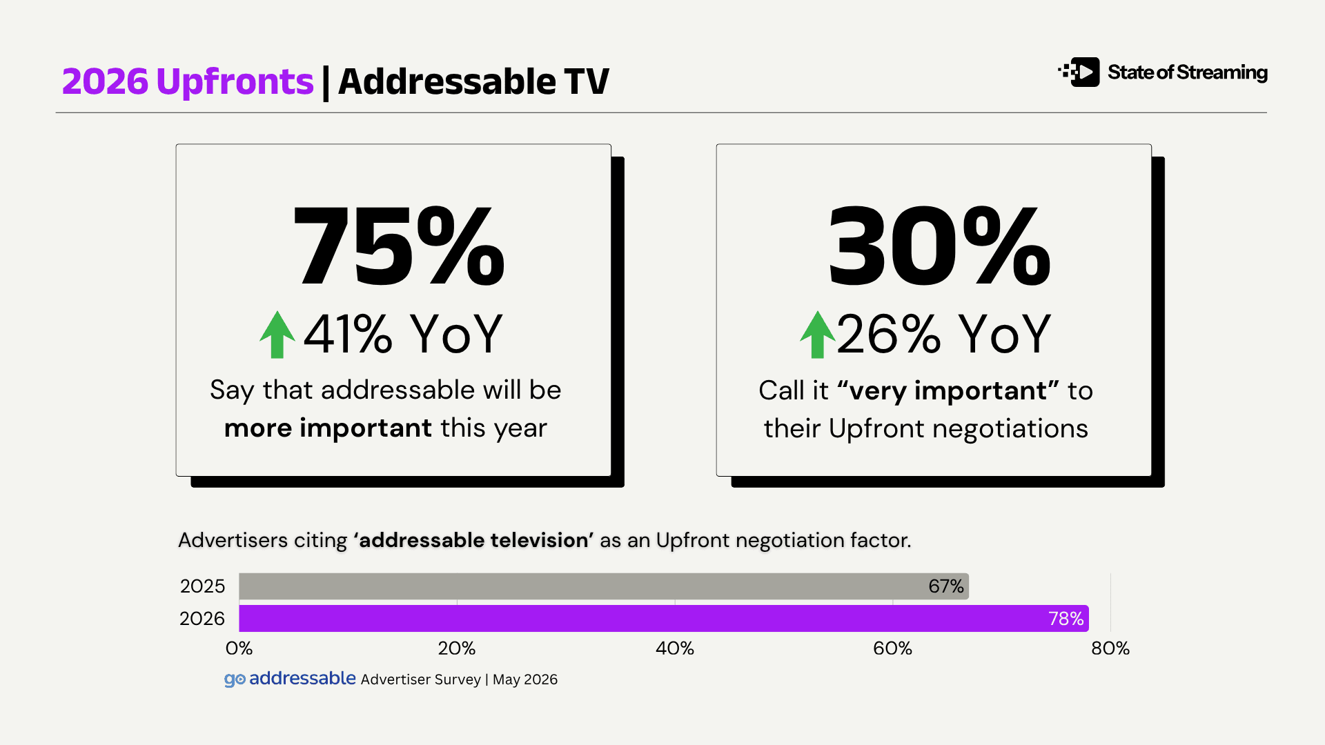 Go Addressable Turns IP Targeting's Failure Into an Deterministic Upfront Super Power