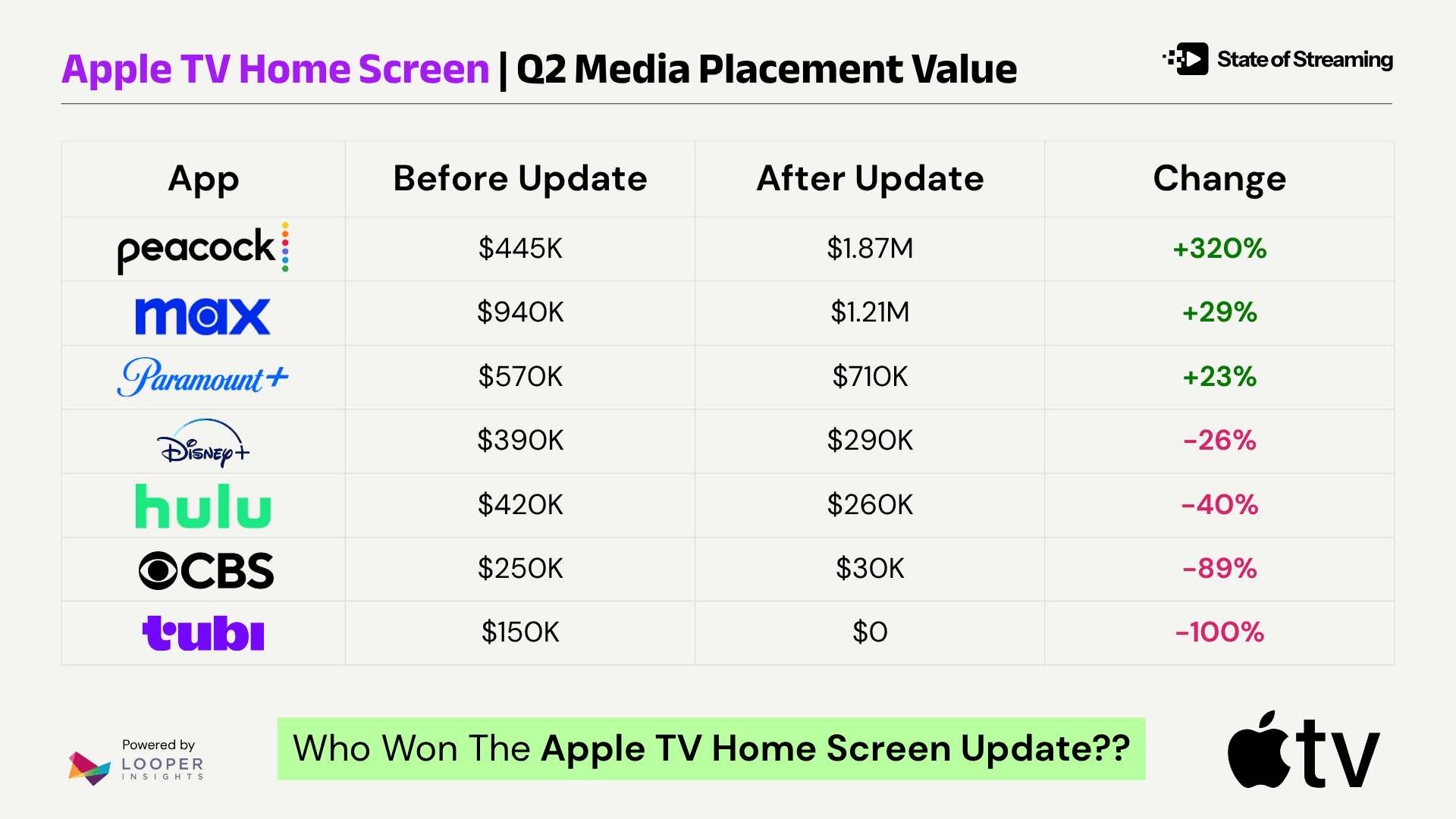 Reading the Tea Leaves: Does Apple's Home Screen Already Quietly Favoring the Asset Most People Expect It to Buy?